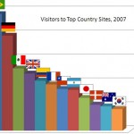 Church’s Most Popular Country Web Sites