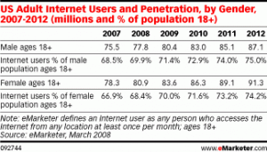 How Many Moms Are Online?